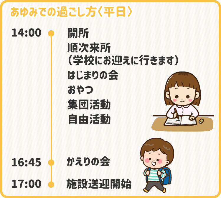 あゆみの学校利用時の一日の流れです。